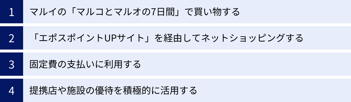 マルイの「マルコとマルオの7日間」で買い物する、「エポスポイントUPサイト」を経由してネットショッピングする、固定費の支払いに利用する、提携店や施設の優待を積極的に活用する