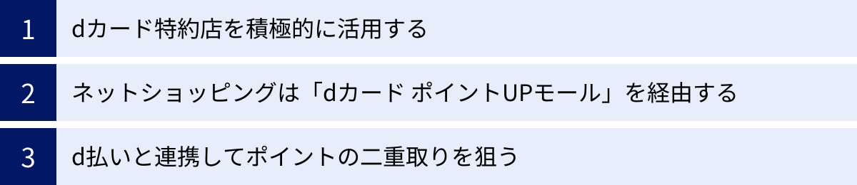 dカード特約店を積極的に活用する、ネットショッピングは「dカード ポイントUPモール」を経由する、d払いと連携してポイントの二重取りを狙う