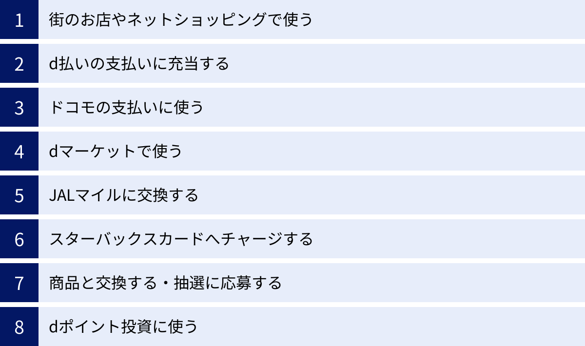 街のお店やネットショッピングで使う、d払いの支払いに充当する、ドコモの支払いに使う、dマーケットで使う、JALマイルに交換する、スターバックスカードへチャージする、商品と交換する・抽選に応募する、dポイント投資に使う