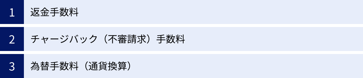 返金手数料、チャージバック（不審請求）手数料、為替手数料（通貨換算）