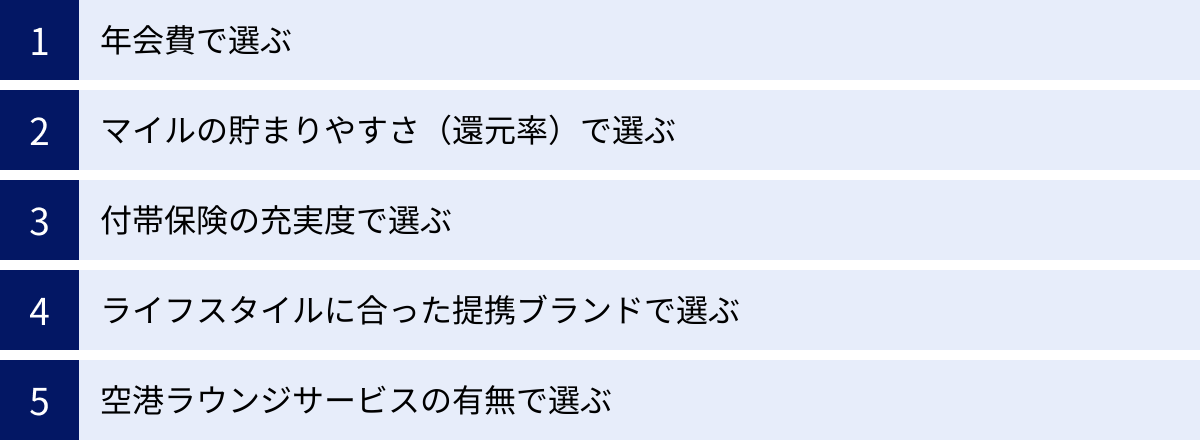 年会費で選ぶ、マイルの貯まりやすさ（還元率）で選ぶ、付帯保険の充実度で選ぶ、ライフスタイルに合った提携ブランドで選ぶ、空港ラウンジサービスの有無で選ぶ