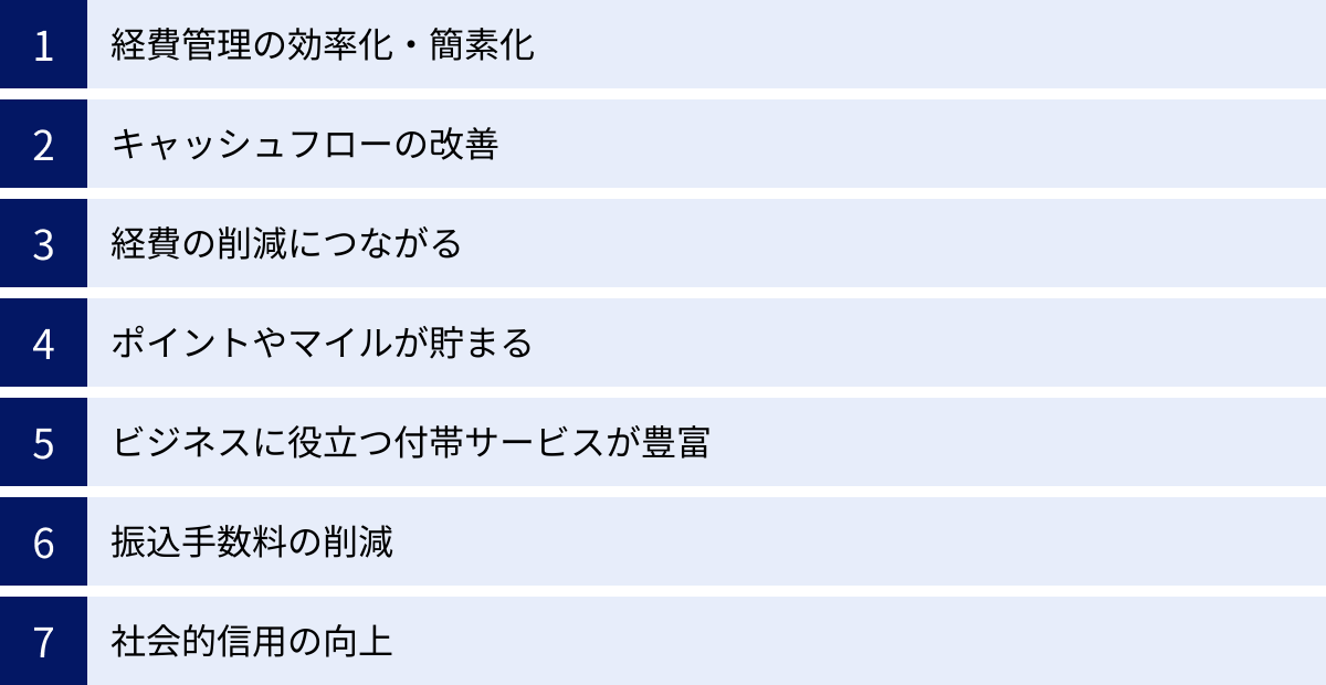 経費管理の効率化・簡素化、キャッシュフローの改善、経費の削減につながる、ポイントやマイルが貯まる、ビジネスに役立つ付帯サービスが豊富、振込手数料の削減、社会的信用の向上