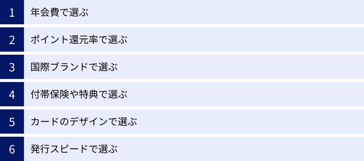 年会費で選ぶ、ポイント還元率で選ぶ、国際ブランドで選ぶ、付帯保険や特典で選ぶ、カードのデザインで選ぶ、発行スピードで選ぶ