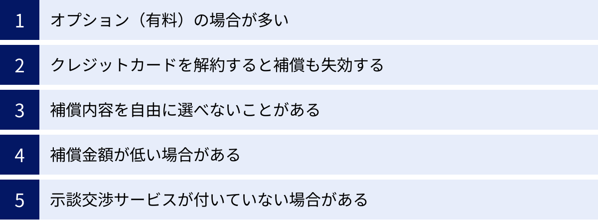 オプション（有料）の場合が多い、クレジットカードを解約すると補償も失効する、補償内容を自由に選べないことがある、補償金額が低い場合がある、示談交渉サービスが付いていない場合がある
