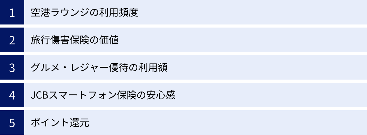 空港ラウンジの利用頻度、旅行傷害保険の価値、グルメ・レジャー優待の利用額、JCBスマートフォン保険の安心感、ポイント還元