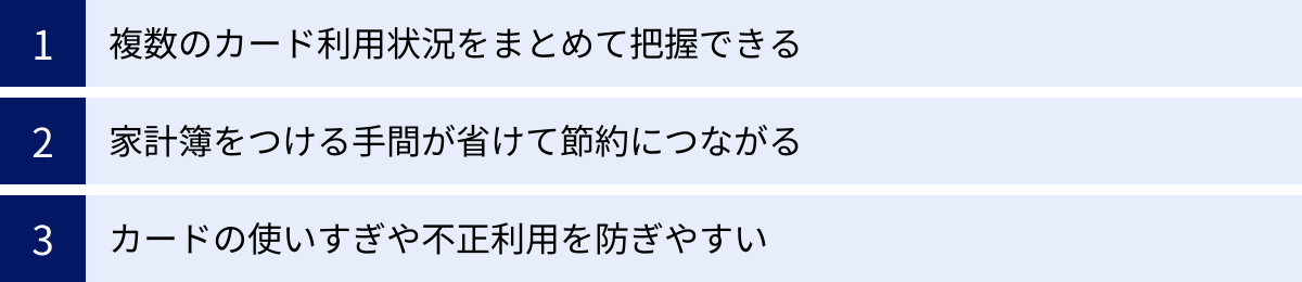 複数のカード利用状況をまとめて把握できる、家計簿をつける手間が省けて節約につながる、カードの使いすぎや不正利用を防ぎやすい