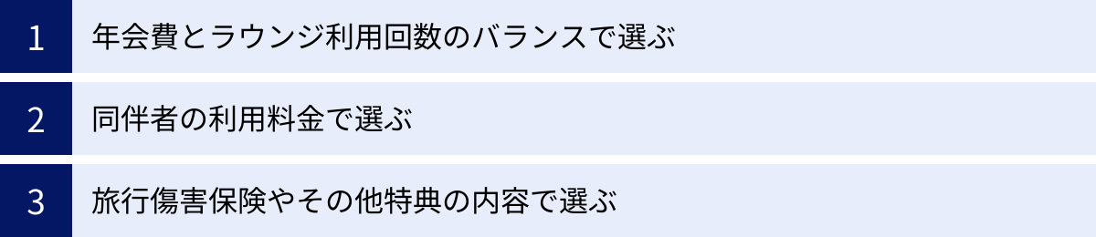 年会費とラウンジ利用回数のバランスで選ぶ、同伴者の利用料金で選ぶ、旅行傷害保険やその他特典の内容で選ぶ