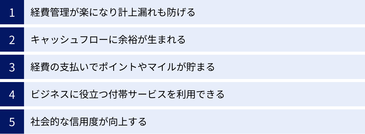 経費管理が楽になり計上漏れも防げる、キャッシュフローに余裕が生まれる、経費の支払いでポイントやマイルが貯まる、ビジネスに役立つ付帯サービスを利用できる、社会的な信用度が向上する