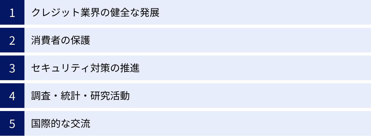 クレジット業界の健全な発展、消費者の保護、セキュリティ対策の推進、調査・統計・研究活動、国際的な交流