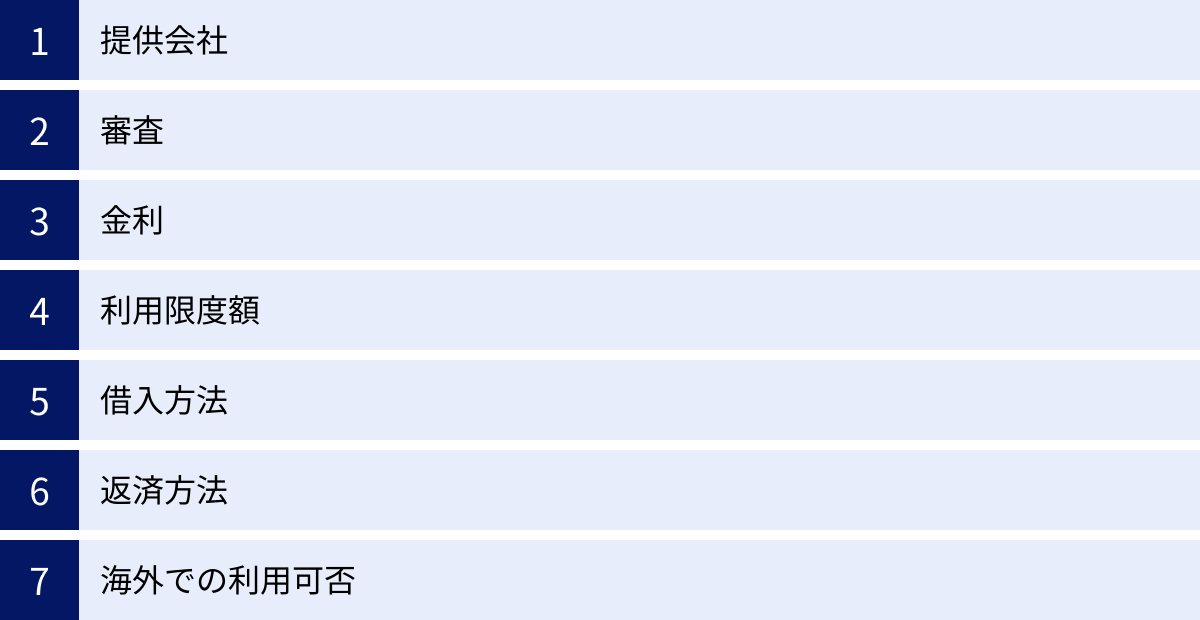 提供会社、審査、金利、利用限度額、借入方法、返済方法、海外での利用可否