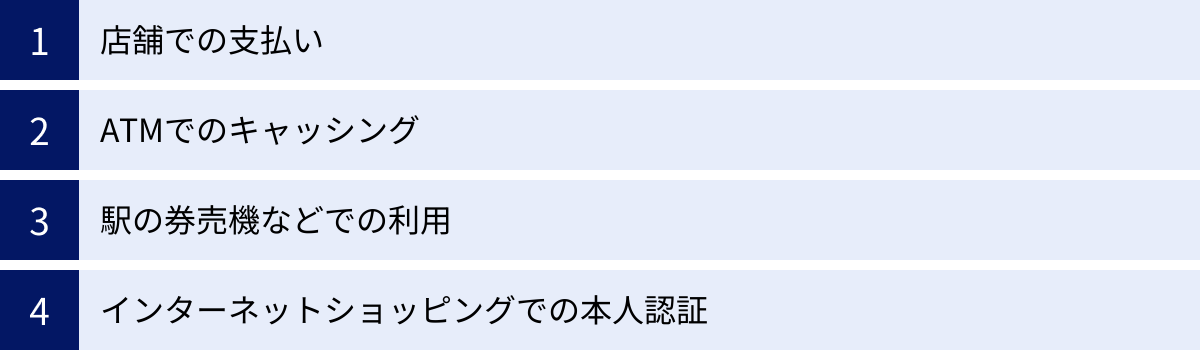 店舗での支払い、ATMでのキャッシング、駅の券売機などでの利用、インターネットショッピングでの本人認証