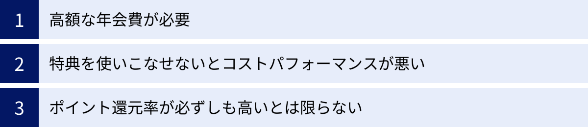 高額な年会費が必要、特典を使いこなせないとコストパフォーマンスが悪い、ポイント還元率が必ずしも高いとは限らない