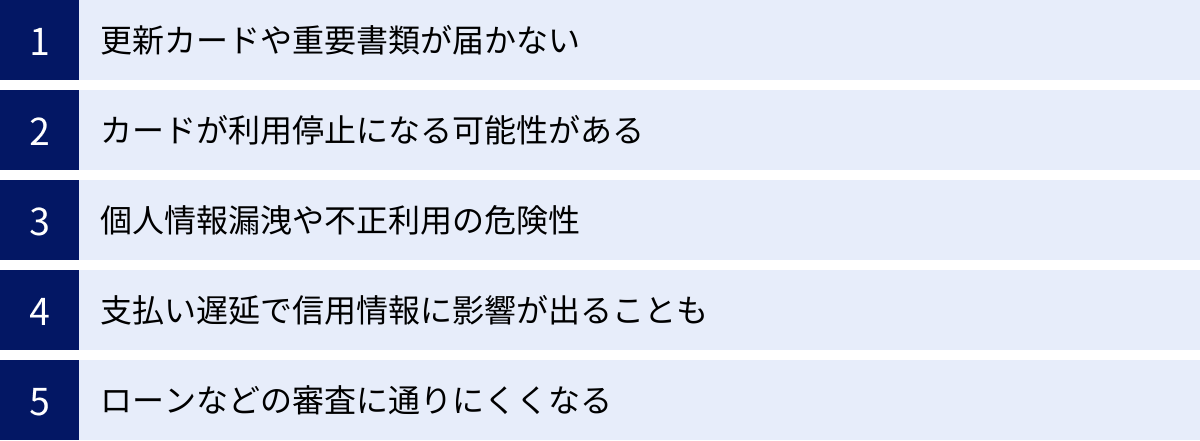 更新カードや重要書類が届かない、カードが利用停止になる可能性がある、個人情報漏洩や不正利用の危険性、支払い遅延で信用情報に影響が出ることも、ローンなどの審査に通りにくくなる
