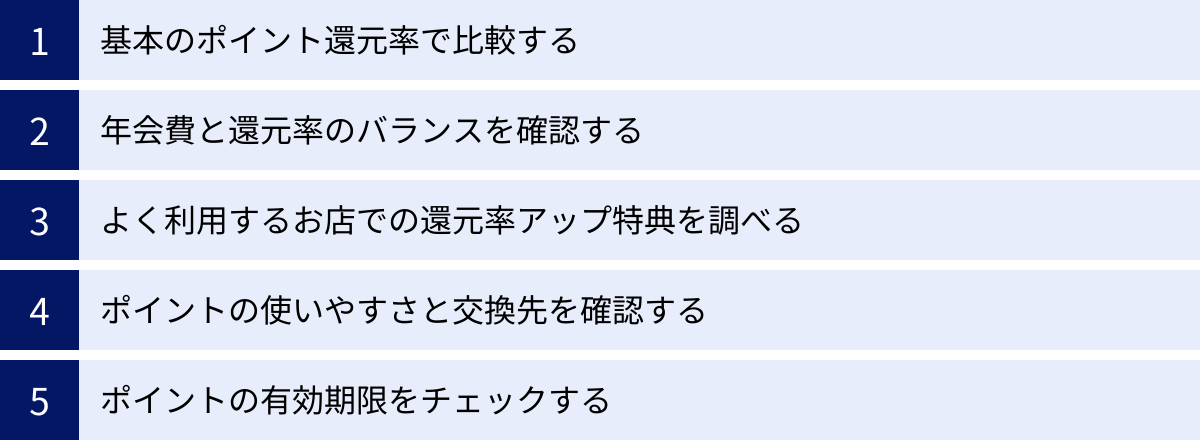 基本のポイント還元率で比較する、年会費と還元率のバランスを確認する、よく利用するお店での還元率アップ特典を調べる、ポイントの使いやすさと交換先を確認する、ポイントの有効期限をチェックする