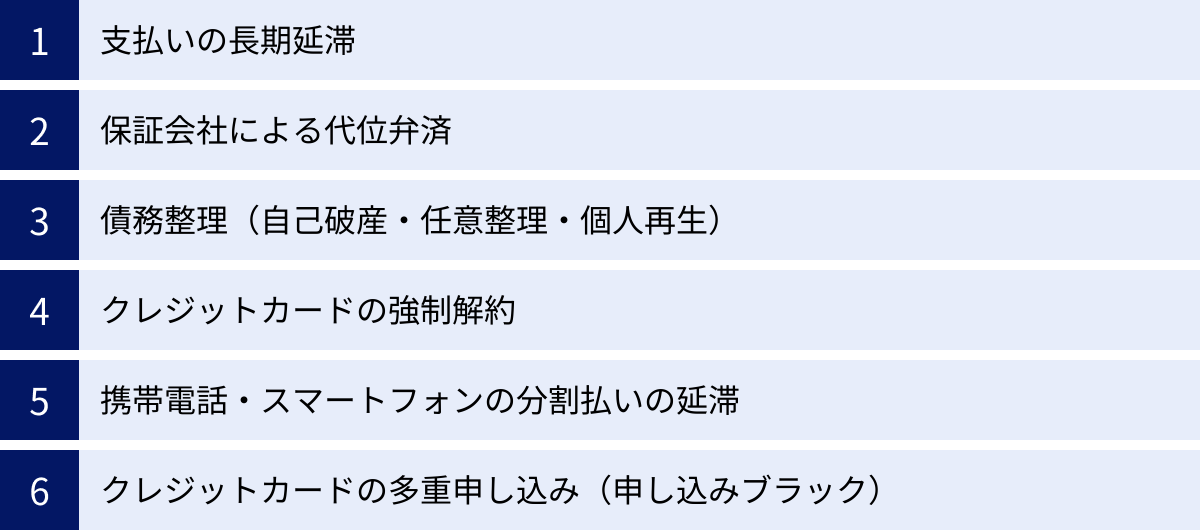 支払いの長期延滞、保証会社による代位弁済、債務整理（自己破産・任意整理・個人再生）、クレジットカードの強制解約、携帯電話・スマートフォンの分割払いの延滞、クレジットカードの多重申し込み（申し込みブラック）