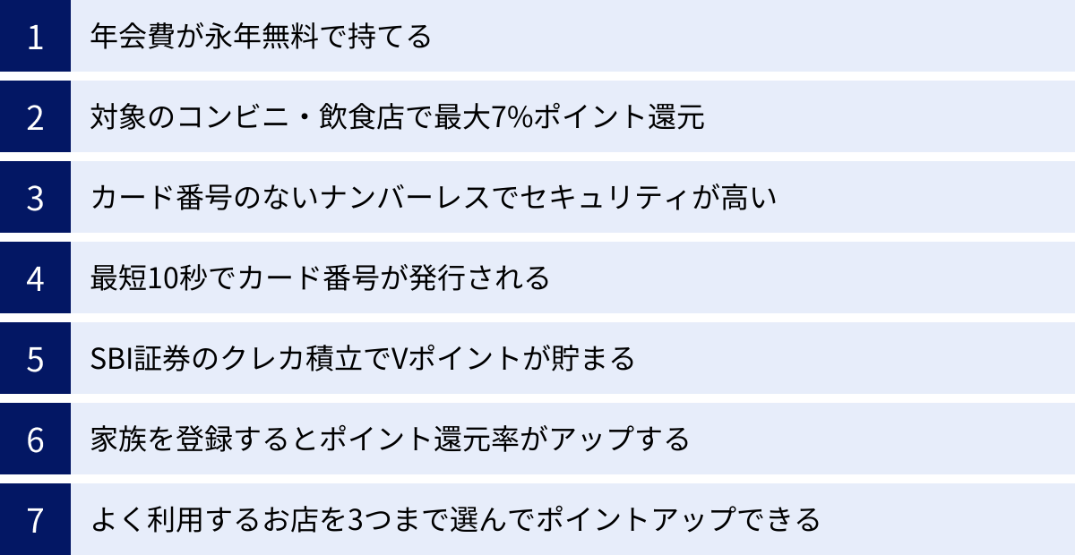 年会費が永年無料で持てる、対象のコンビニ・飲食店で最大7%ポイント還元、カード番号のないナンバーレスでセキュリティが高い、最短10秒でカード番号が発行される、SBI証券のクレカ積立でVポイントが貯まる、家族を登録するとポイント還元率がアップする、よく利用するお店を3つまで選んでポイントアップできる