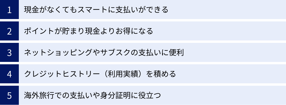 現金がなくてもスマートに支払いができる、ポイントが貯まり現金よりお得になる、ネットショッピングやサブスクの支払いに便利、クレジットヒストリー（利用実績）を積める、海外旅行での支払いや身分証明に役立つ
