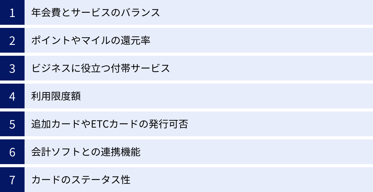 年会費とサービスのバランス、ポイントやマイルの還元率、ビジネスに役立つ付帯サービス、利用限度額、追加カードやETCカードの発行可否、会計ソフトとの連携機能、カードのステータス性