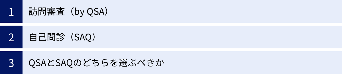 訪問審査（by QSA）、自己問診（SAQ）、QSAとSAQのどちらを選ぶべきか