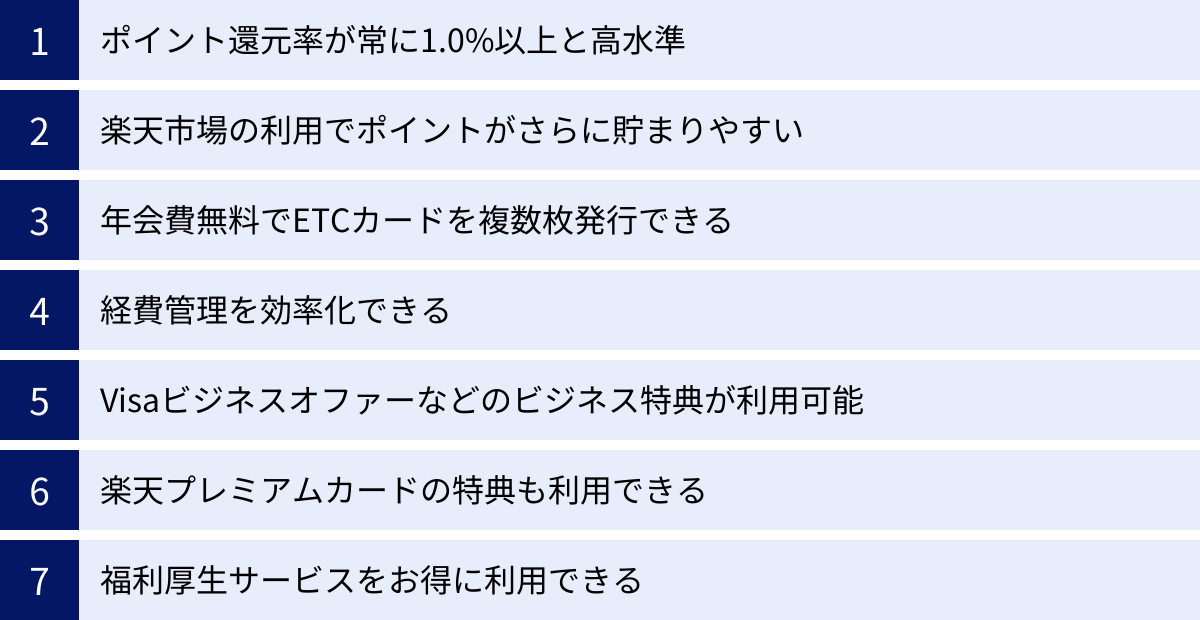 ポイント還元率が常に1.0%以上と高水準、楽天市場の利用でポイントがさらに貯まりやすい、年会費無料でETCカードを複数枚発行できる、経費管理を効率化できる、Visaビジネスオファーなどのビジネス特典が利用可能、楽天プレミアムカードの特典も利用できる、福利厚生サービスをお得に利用できる