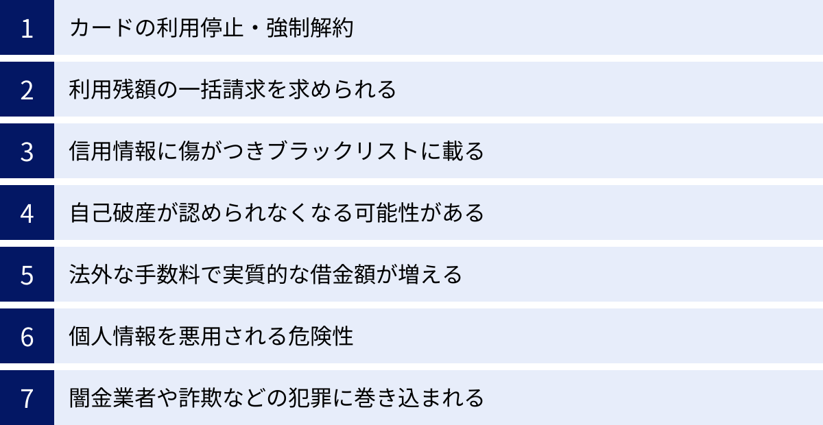 カードの利用停止・強制解約、利用残額の一括請求を求められる、信用情報に傷がつきブラックリストに載る、自己破産が認められなくなる可能性がある、法外な手数料で実質的な借金額が増える、個人情報を悪用される危険性、闇金業者や詐欺などの犯罪に巻き込まれる