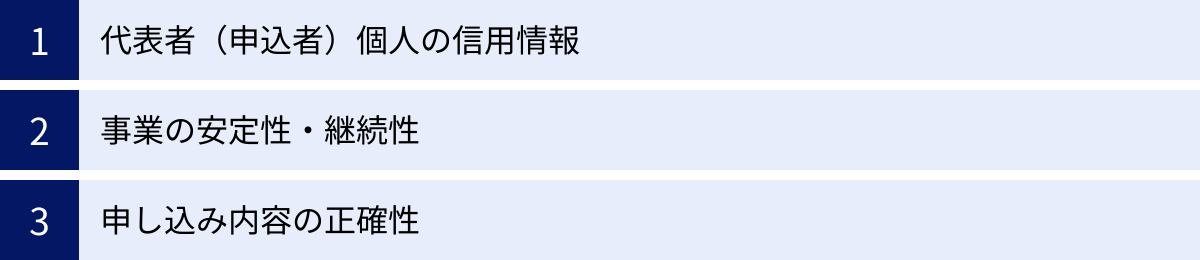 代表者（申込者）個人の信用情報、事業の安定性・継続性、申し込み内容の正確性