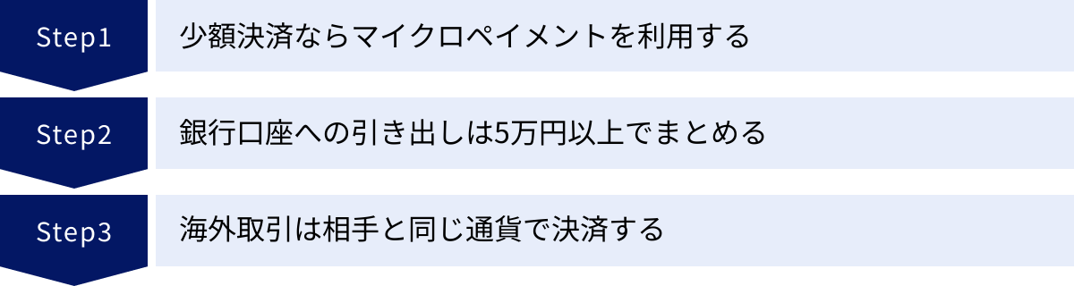 少額決済ならマイクロペイメントを利用する、銀行口座への引き出しは5万円以上でまとめる、海外取引は相手と同じ通貨で決済する