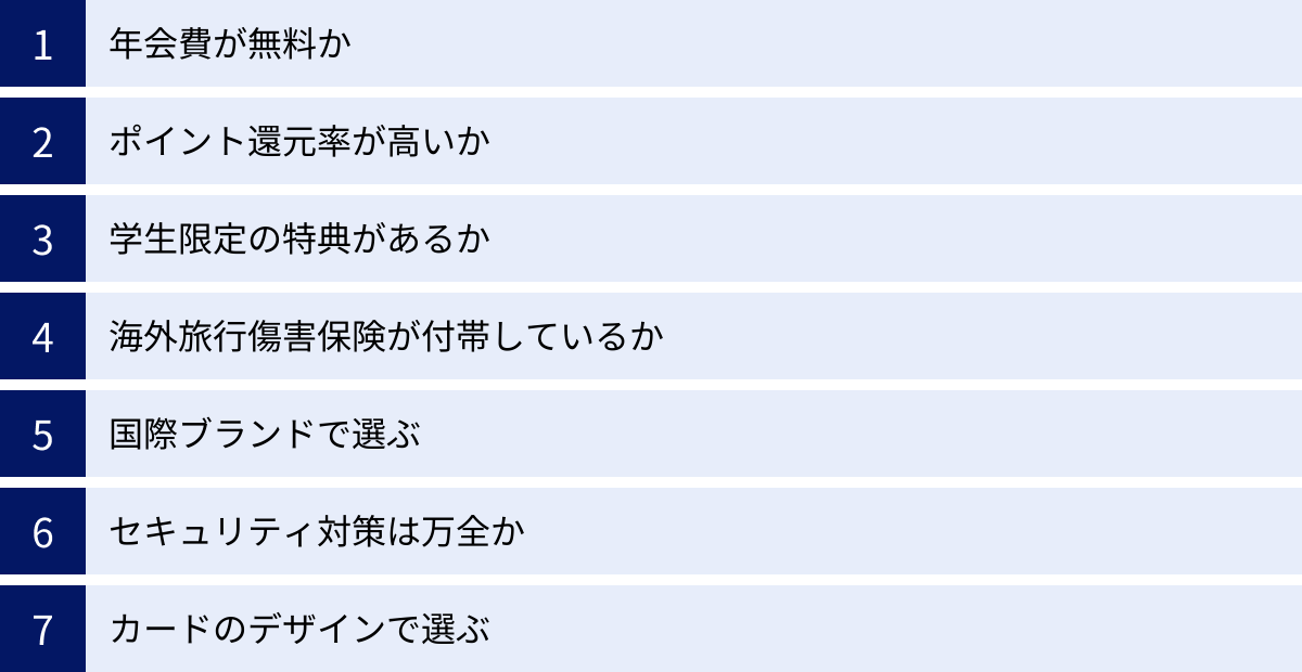 年会費が無料か、ポイント還元率が高いか、学生限定の特典があるか、海外旅行傷害保険が付帯しているか、国際ブランドで選ぶ、セキュリティ対策は万全か、カードのデザインで選ぶ