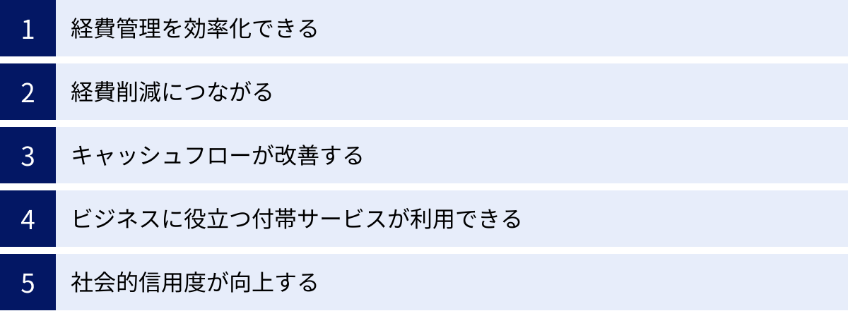 経費管理を効率化できる、経費削減につながる、キャッシュフローが改善する、ビジネスに役立つ付帯サービスが利用できる、社会的信用度が向上する