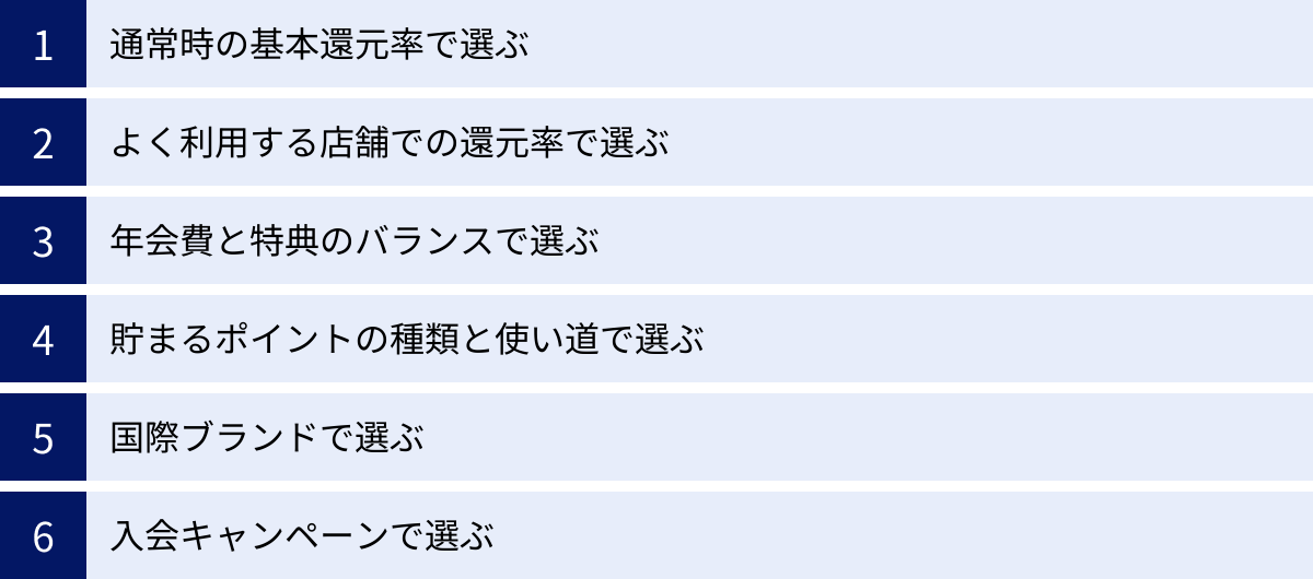通常時の基本還元率で選ぶ、よく利用する店舗での還元率で選ぶ、年会費と特典のバランスで選ぶ、貯まるポイントの種類と使い道で選ぶ、国際ブランドで選ぶ、入会キャンペーンで選ぶ