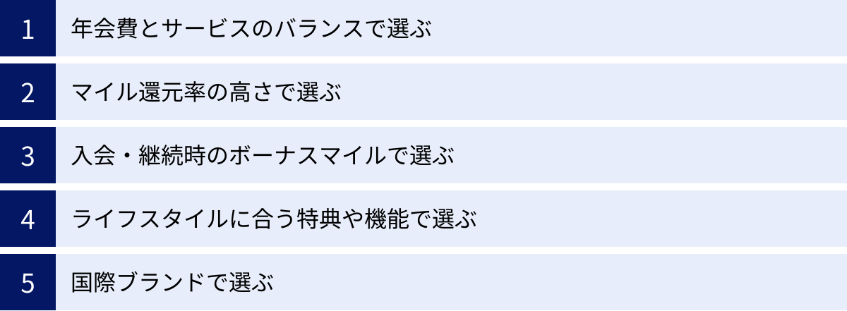 年会費とサービスのバランスで選ぶ、マイル還元率の高さで選ぶ、入会・継続時のボーナスマイルで選ぶ、ライフスタイルに合う特典や機能で選ぶ、国際ブランドで選ぶ
