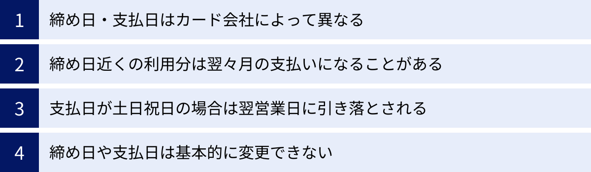 締め日・支払日はカード会社によって異なる、締め日近くの利用分は翌々月の支払いになることがある、支払日が土日祝日の場合は翌営業日に引き落とされる、締め日や支払日は基本的に変更できない