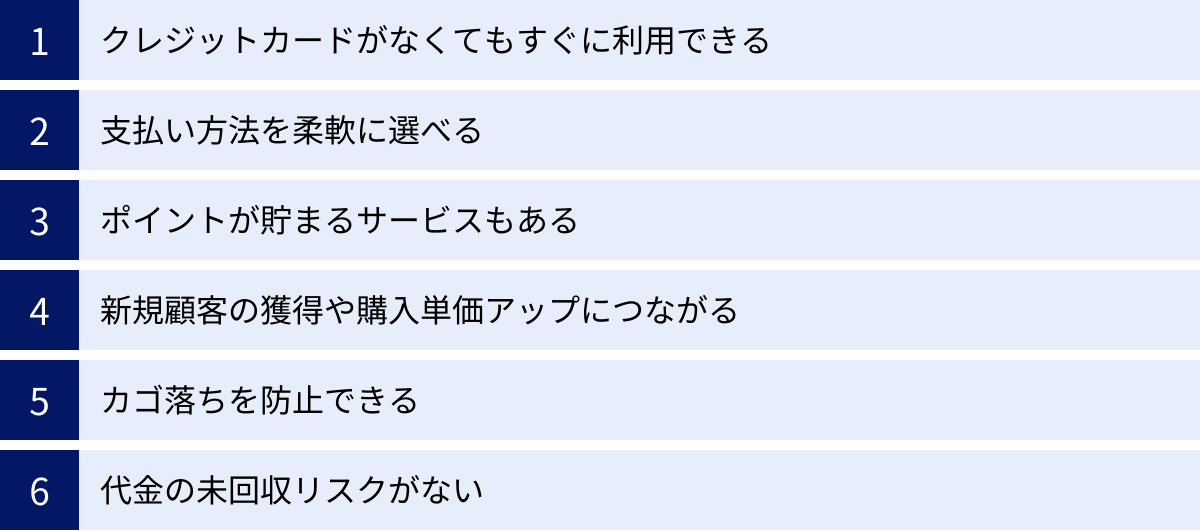 クレジットカードがなくてもすぐに利用できる、支払い方法を柔軟に選べる、ポイントが貯まるサービスもある、新規顧客の獲得や購入単価アップにつながる、カゴ落ちを防止できる、代金の未回収リスクがない