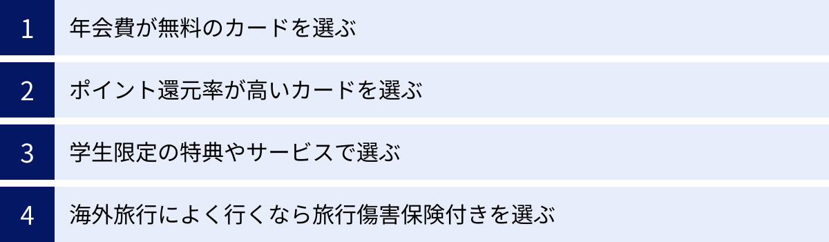 年会費が無料のカードを選ぶ、ポイント還元率が高いカードを選ぶ、学生限定の特典やサービスで選ぶ、海外旅行によく行くなら旅行傷害保険付きを選ぶ