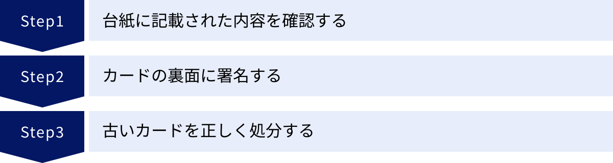 台紙に記載された内容を確認する、カードの裏面に署名する、古いカードを正しく処分する