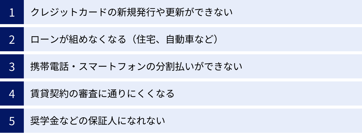 クレジットカードの新規発行や更新ができない、ローンが組めなくなる（住宅、自動車など）、携帯電話・スマートフォンの分割払いができない、賃貸契約の審査に通りにくくなる、奨学金などの保証人になれない