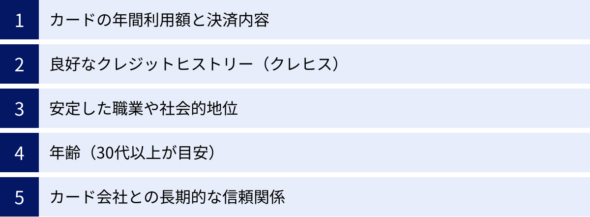 カードの年間利用額と決済内容、良好なクレジットヒストリー（クレヒス）、安定した職業や社会的地位、年齢（30代以上が目安）、カード会社との長期的な信頼関係