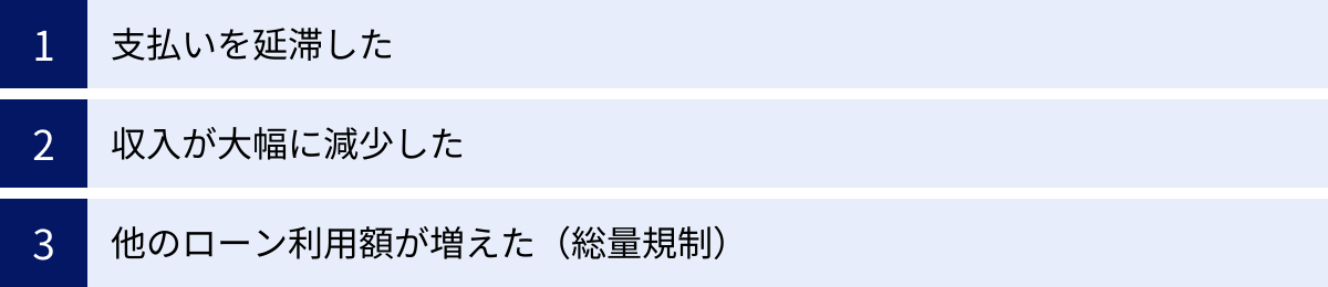 支払いを延滞した、収入が大幅に減少した、他のローン利用額が増えた（総量規制）