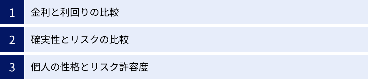金利と利回りの比較、確実性とリスクの比較、個人の性格とリスク許容度