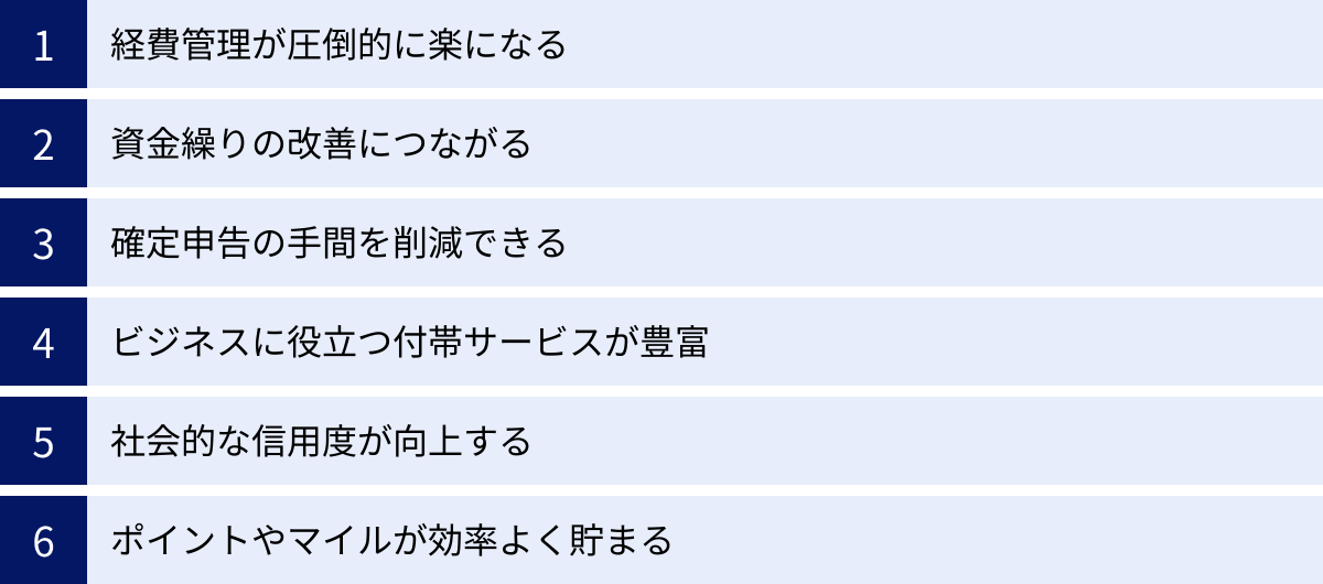 経費管理が圧倒的に楽になる、資金繰りの改善につながる、確定申告の手間を削減できる、ビジネスに役立つ付帯サービスが豊富、社会的な信用度が向上する、ポイントやマイルが効率よく貯まる