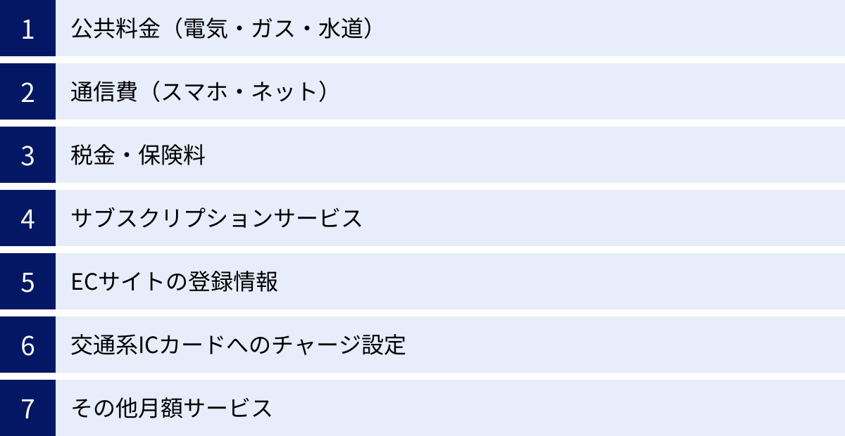 公共料金（電気・ガス・水道）、通信費（スマホ・ネット）、税金・保険料、サブスクリプションサービス、ECサイトの登録情報、交通系ICカードへのチャージ設定、その他月額サービス
