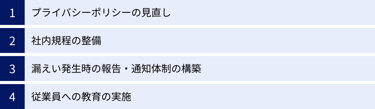 プライバシーポリシーの見直し、社内規程の整備、漏えい発生時の報告・通知体制の構築、従業員への教育の実施