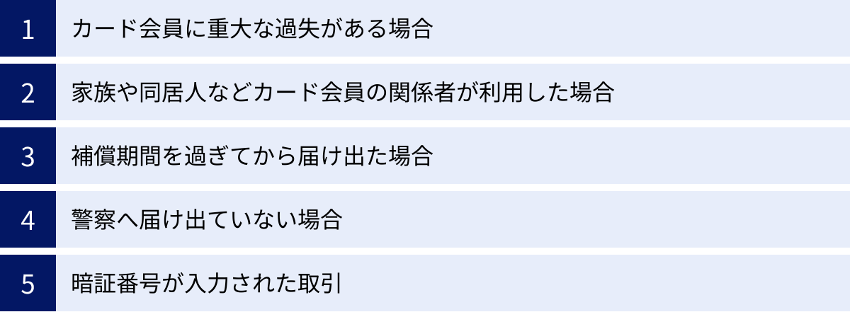 カード会員に重大な過失がある場合、家族や同居人などカード会員の関係者が利用した場合、補償期間を過ぎてから届け出た場合、警察へ届け出ていない場合、暗証番号が入力された取引