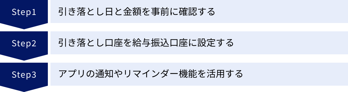 引き落とし日と金額を事前に確認する、引き落とし口座を給与振込口座に設定する、アプリの通知やリマインダー機能を活用する