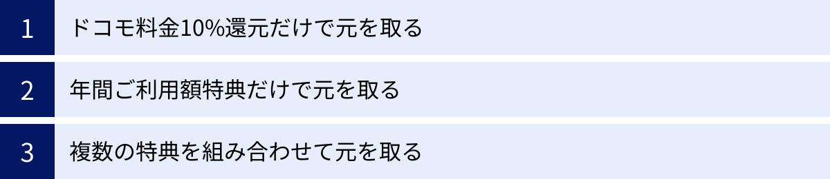 ドコモ料金10%還元だけで元を取る、年間ご利用額特典だけで元を取る、複数の特典を組み合わせて元を取る