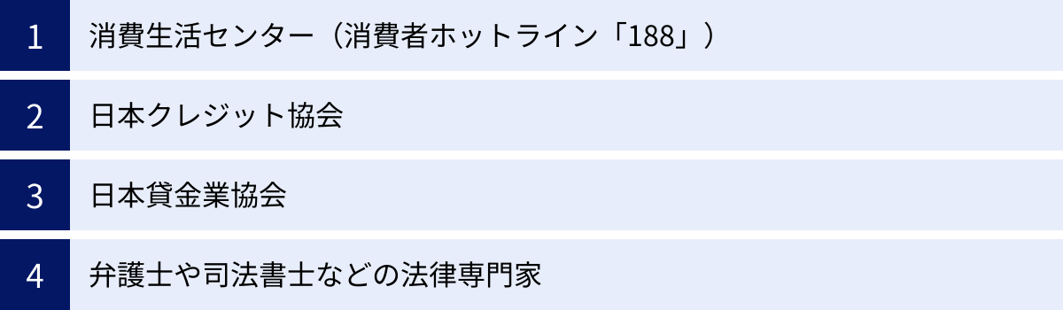 消費生活センター（消費者ホットライン「188」）、日本クレジット協会、日本貸金業協会、弁護士や司法書士などの法律専門家