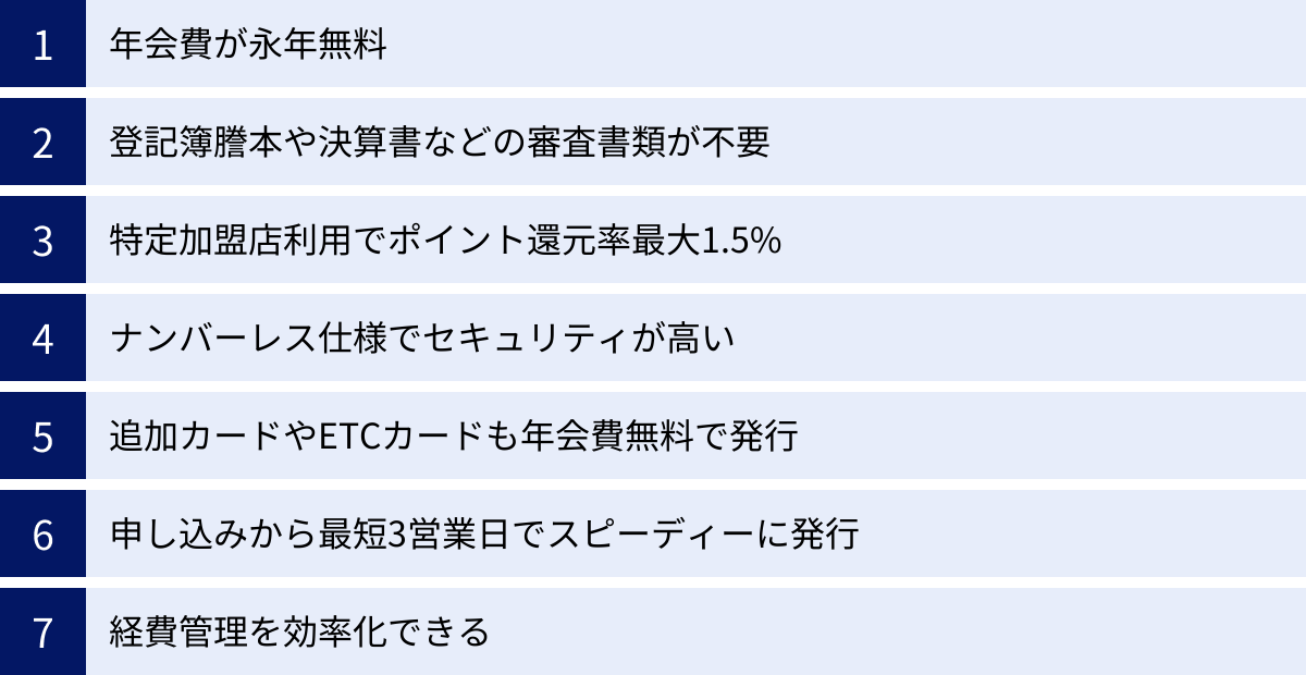 年会費が永年無料、登記簿謄本や決算書などの審査書類が不要、特定加盟店利用でポイント還元率最大1.5%、ナンバーレス仕様でセキュリティが高い、追加カードやETCカードも年会費無料で発行、申し込みから最短3営業日でスピーディーに発行、経費管理を効率化できる