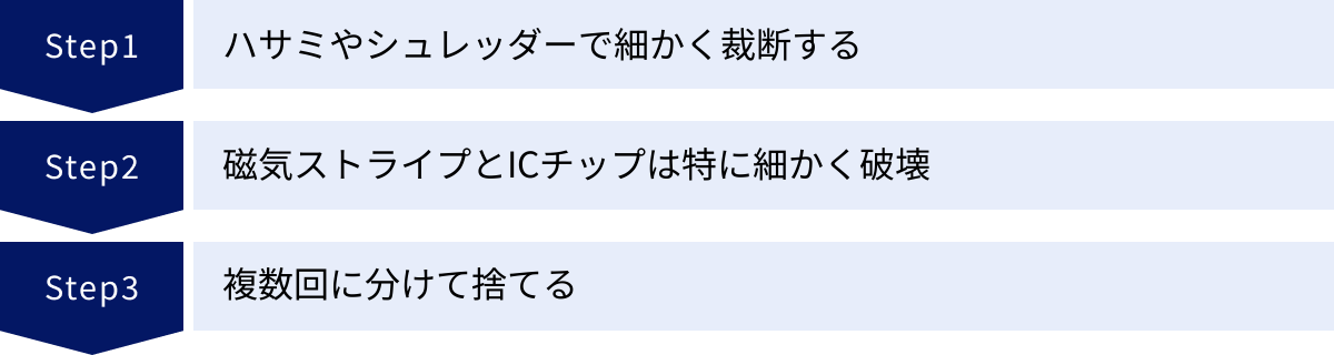ハサミやシュレッダーで細かく裁断する、磁気ストライプとICチップは特に細かく破壊、複数回に分けて捨てる