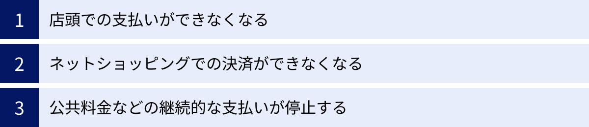 店頭での支払いができなくなる、ネットショッピングでの決済ができなくなる、公共料金などの継続的な支払いが停止する