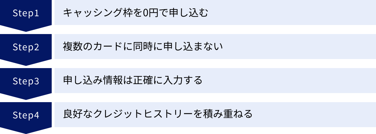 キャッシング枠を0円で申し込む、複数のカードに同時に申し込まない、申し込み情報は正確に入力する、良好なクレジットヒストリーを積み重ねる